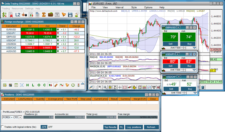 Tarif forex online