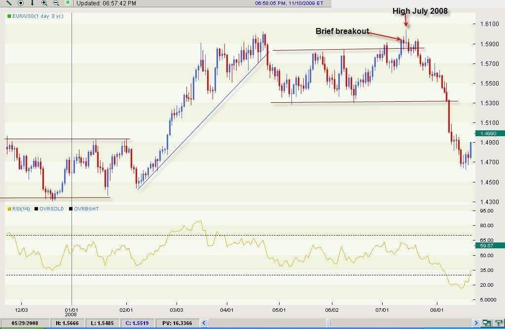 Automatisierte forex handelssysteme