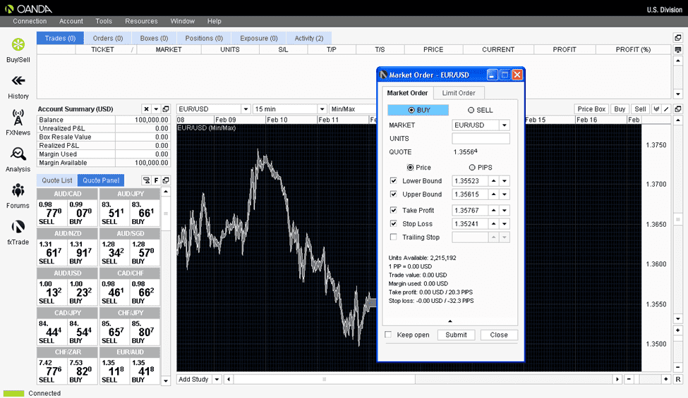 Oanda Erfahrungen Binare Optionen Broker Dailyforex Com - 