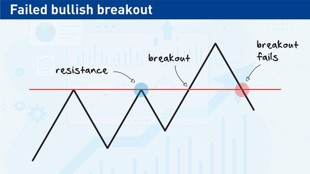 Fibonacci Und Forex Fibs Mit Chart Muster Dailyforex - 