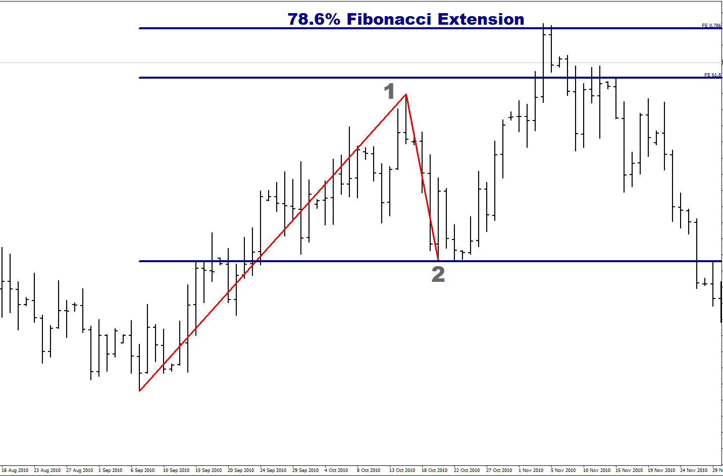 Metatrader 4 Erweiterungen Fibonacci Methode Il Mappamondo Asilo - 